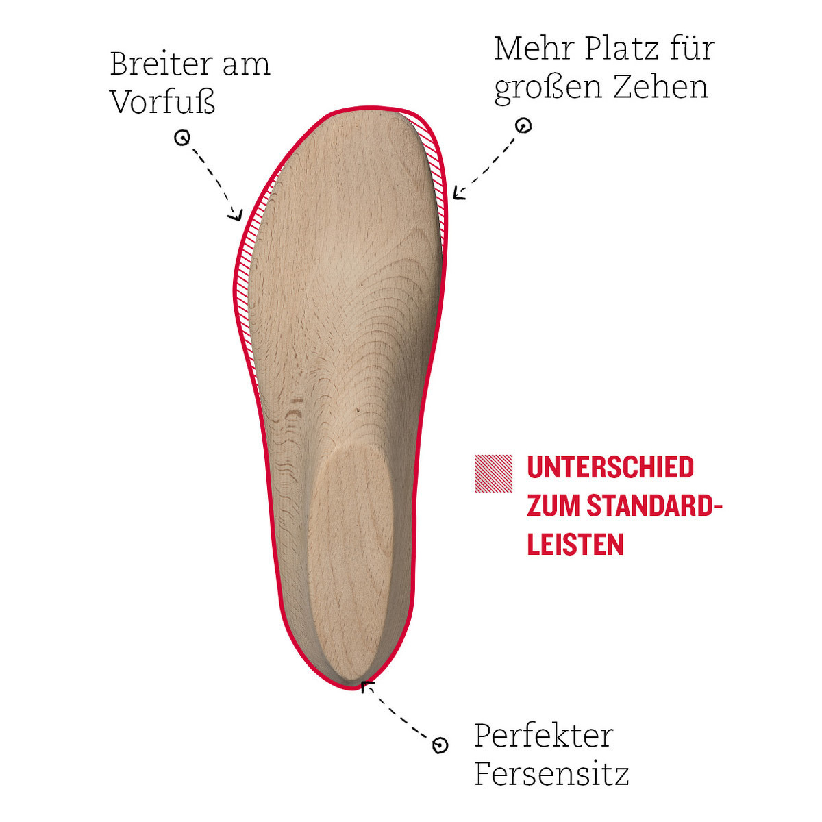 Hanwag SF Extra Kollektion