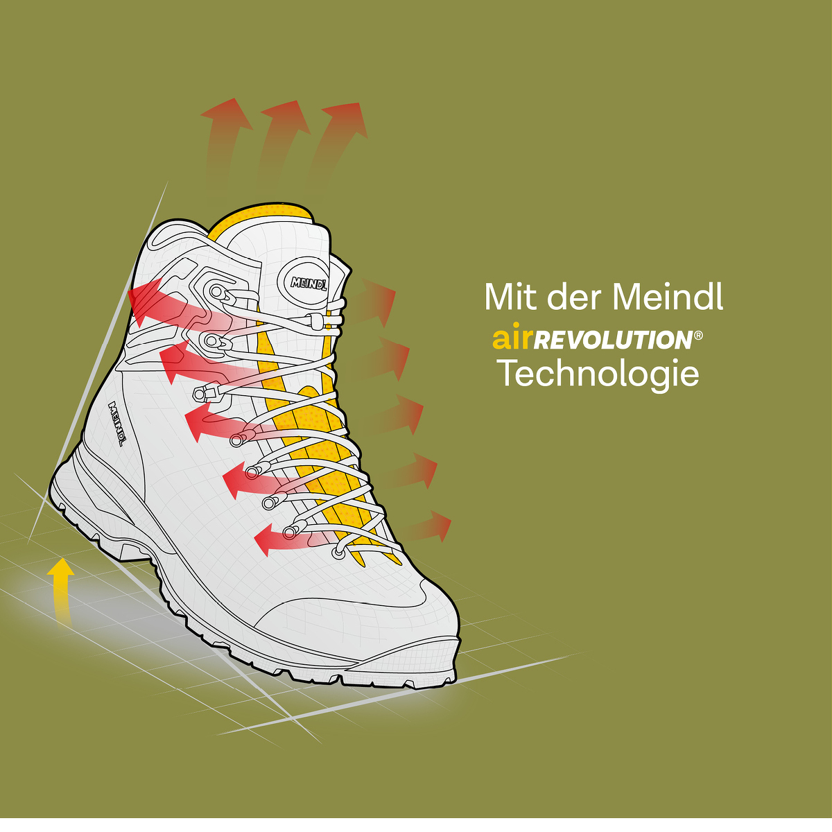 Meindl Air Revolution 1.5