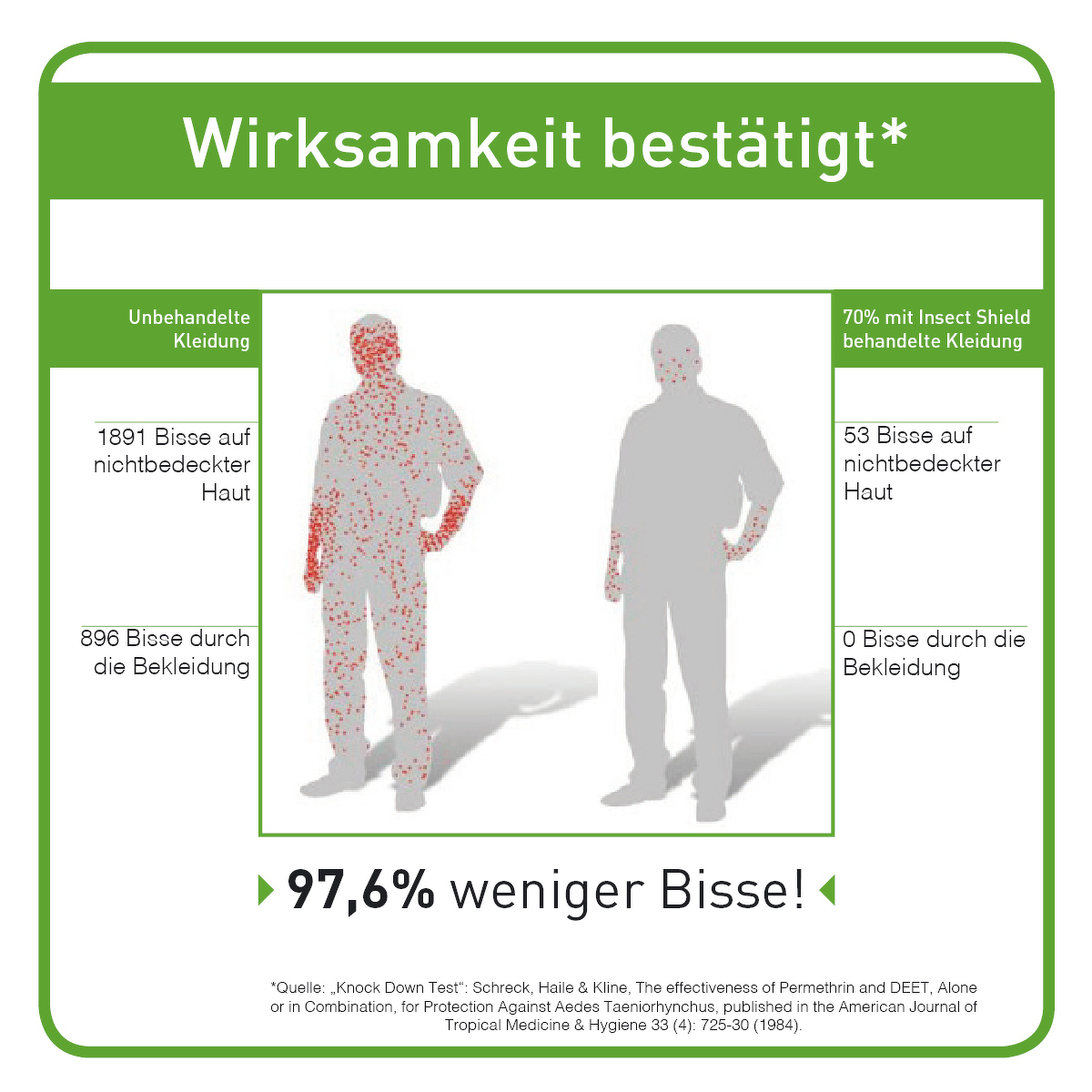 Maul - insect shield