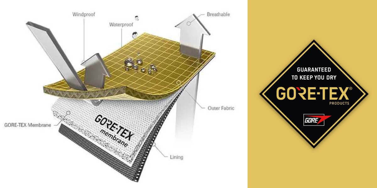 Was ist Gore-Tex?